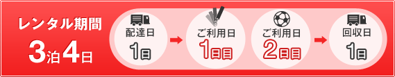 レンタル期間 3泊4日